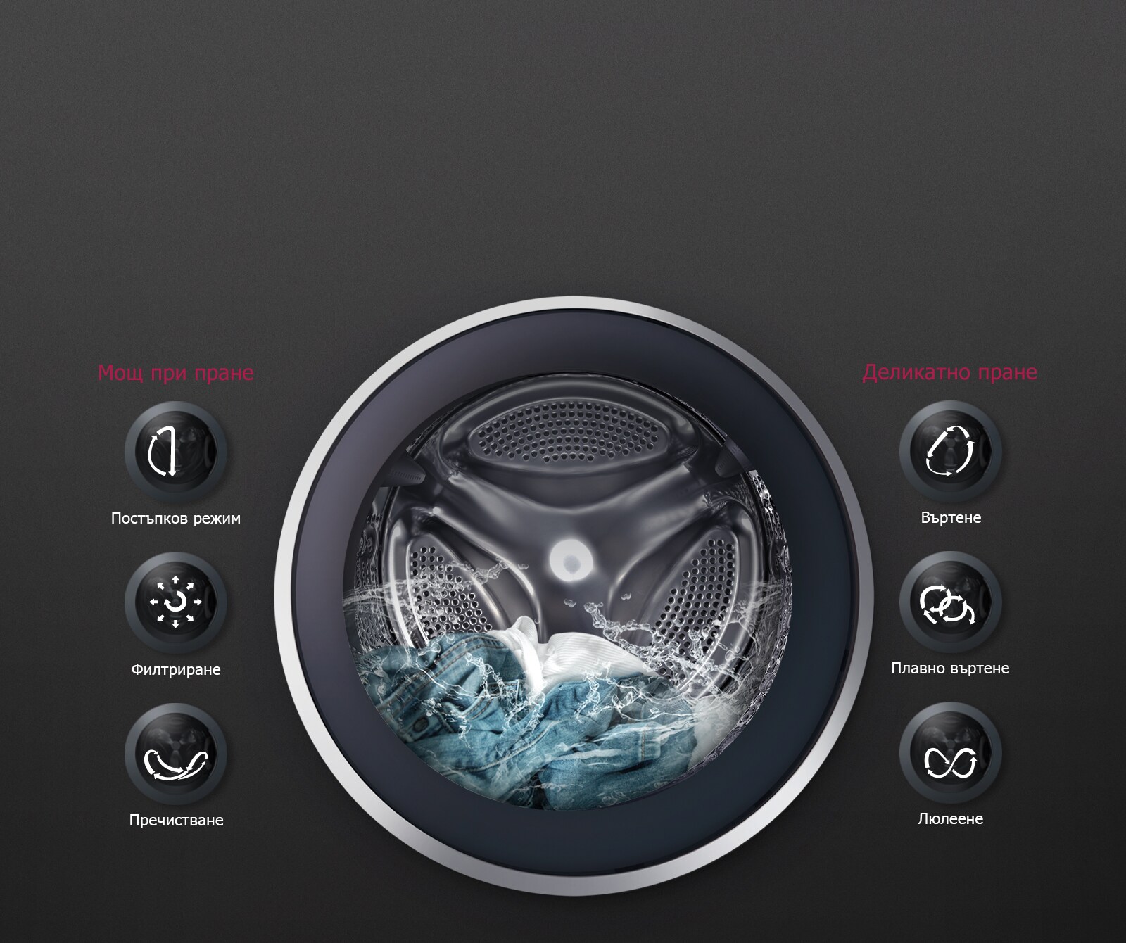 ОПТИМАЛНО ИЗПИРАНЕ на тъкани с 6 Motion DD